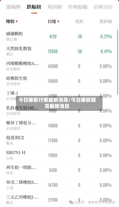 今日橡胶行情最新消息/今日橡胶期货最新消息