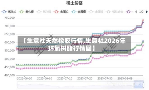 【生意社天然橡胶行情,生意社2026年环氧树脂行情图】