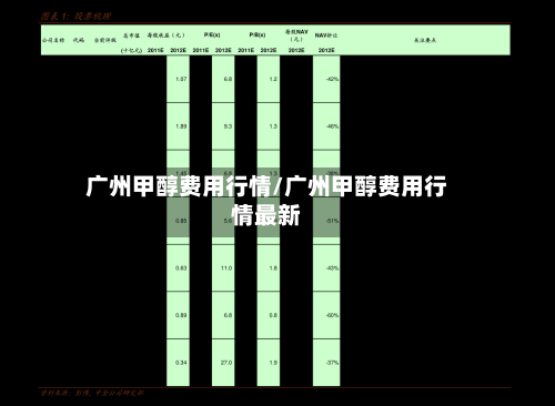 广州甲醇费用行情/广州甲醇费用行情最新-第2张图片