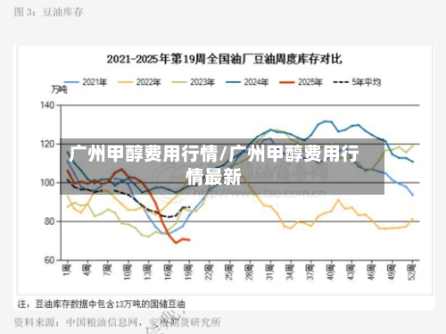 广州甲醇费用行情/广州甲醇费用行情最新