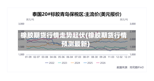 橡胶期货行情走势起伏(橡胶期货行情预测最新)