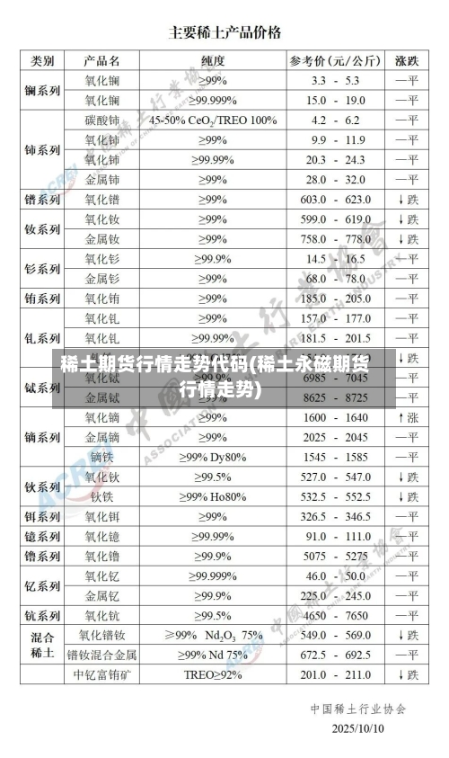 稀土期货行情走势代码(稀土永磁期货行情走势)-第3张图片