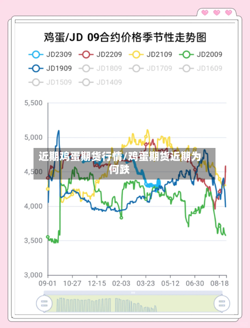 近期鸡蛋期货行情/鸡蛋期货近期为何跌-第2张图片