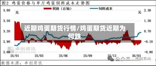 近期鸡蛋期货行情/鸡蛋期货近期为何跌