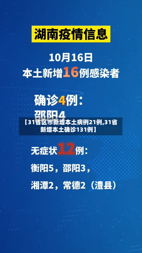 【31省区市新增本土病例21例,31省新增本土确诊131例】-第3张图片