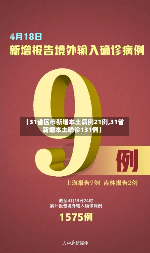【31省区市新增本土病例21例,31省新增本土确诊131例】-第2张图片