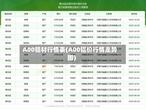 A00铝材行情表(A00铝价行情走势图)-第2张图片