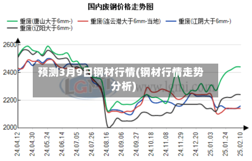 预测3月9日钢材行情(钢材行情走势分析)