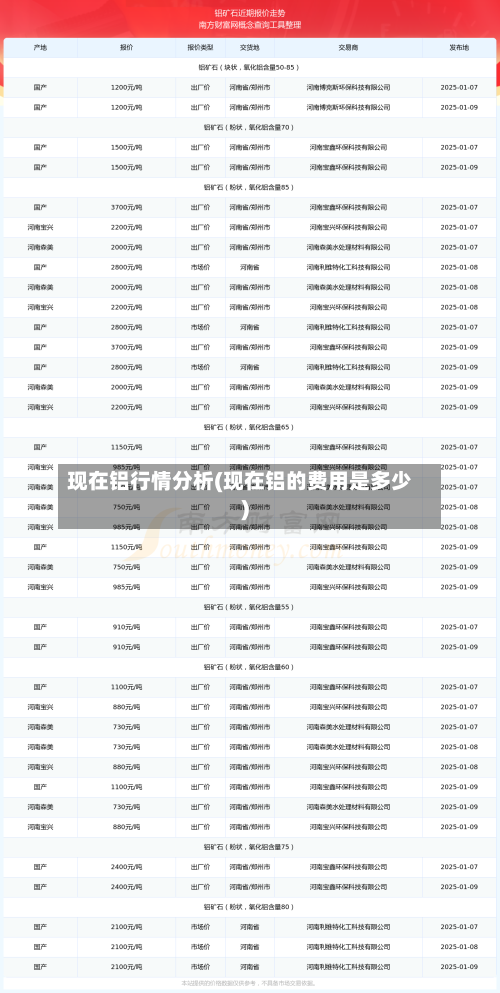现在铝行情分析(现在铝的费用是多少)