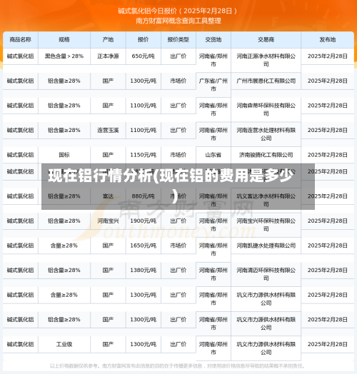 现在铝行情分析(现在铝的费用是多少)-第3张图片