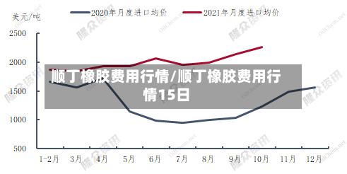 顺丁橡胶费用行情/顺丁橡胶费用行情15日-第2张图片