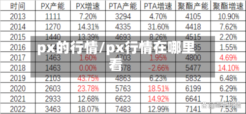 px的行情/px行情在哪里看-第2张图片