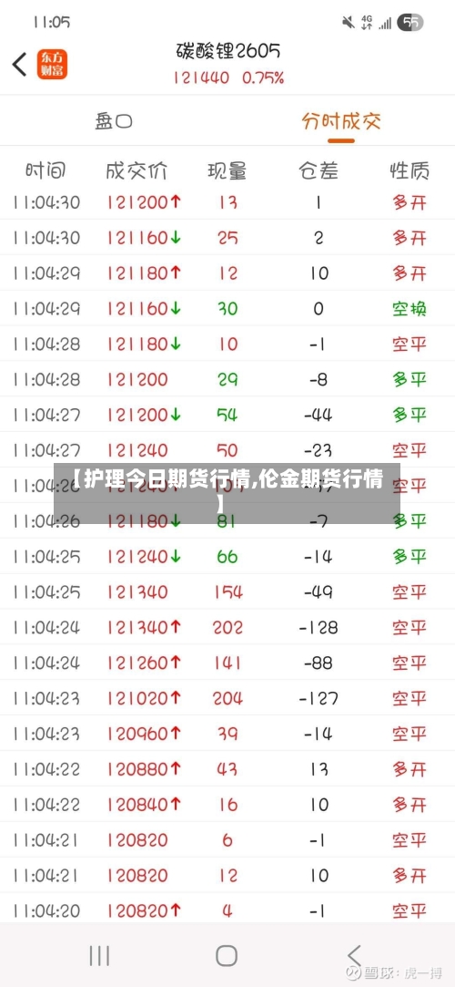 【护理今日期货行情,伦金期货行情】