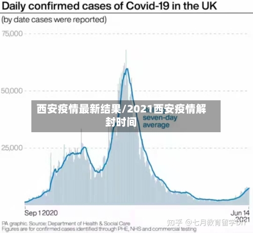 西安疫情最新结果/2021西安疫情解封时间-第2张图片