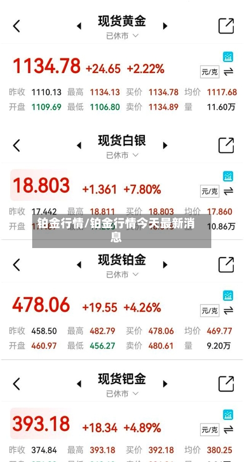 铂金行情/铂金行情今天最新消息