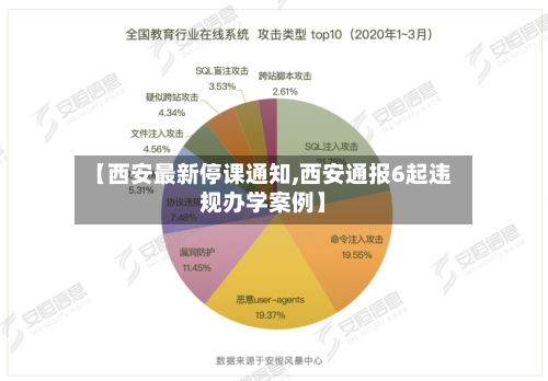 【西安最新停课通知,西安通报6起违规办学案例】