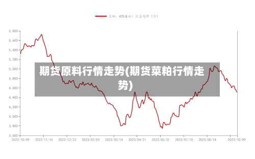 期货原料行情走势(期货菜粕行情走势)-第3张图片