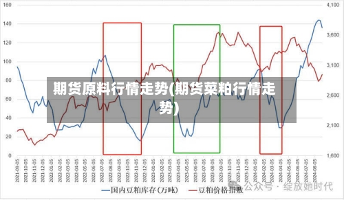 期货原料行情走势(期货菜粕行情走势)-第2张图片