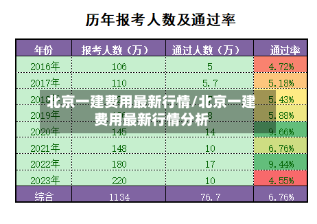 北京一建费用最新行情/北京一建费用最新行情分析