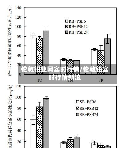 伦敦铅业网实时行情/伦敦铅实时行情新浪-第3张图片