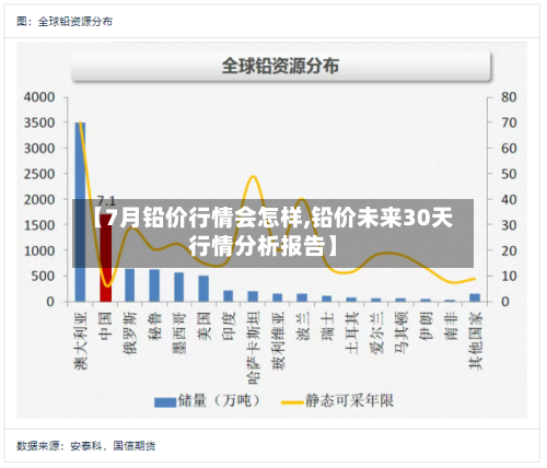 【7月铅价行情会怎样,铅价未来30天行情分析报告】-第2张图片