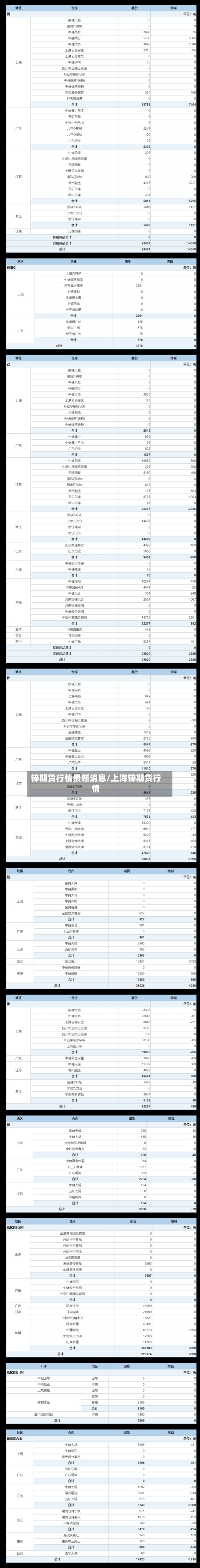 锌期货行情最新消息/上海锌期货行情