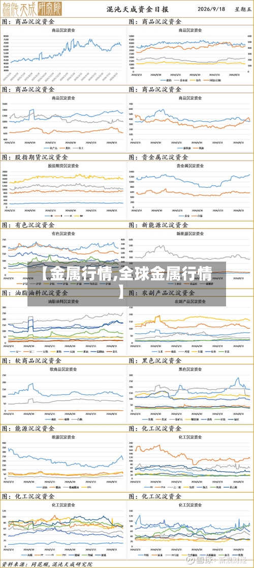 【金属行情,全球金属行情】-第2张图片