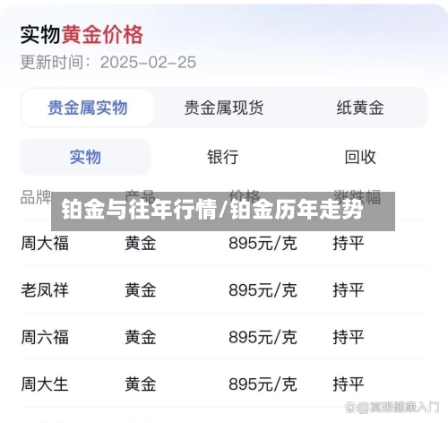 铂金与往年行情/铂金历年走势