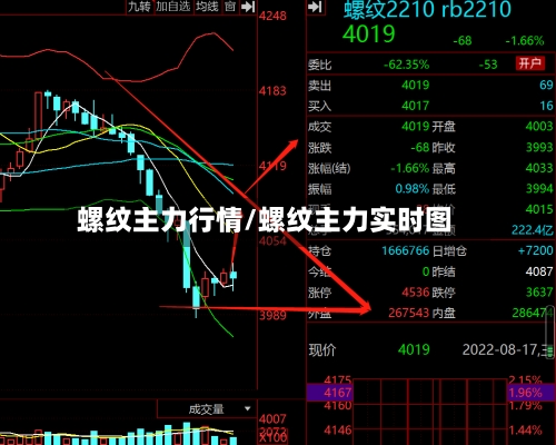螺纹主力行情/螺纹主力实时图