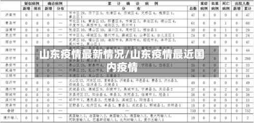山东疫情最新情况/山东疫情最近国内疫情