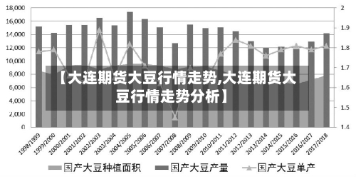 【大连期货大豆行情走势,大连期货大豆行情走势分析】