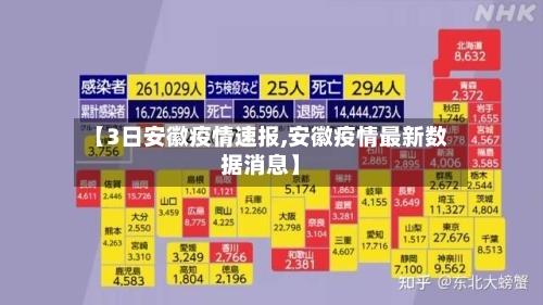 【3日安徽疫情速报,安徽疫情最新数据消息】