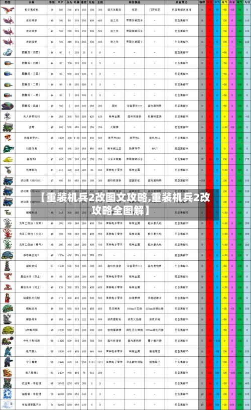 【重装机兵2改图文攻略,重装机兵2改攻略全图解】
