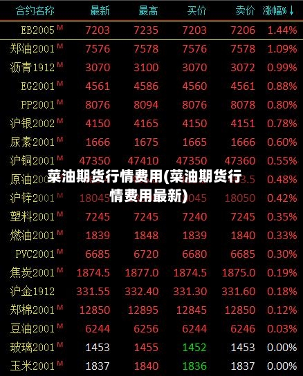 菜油期货行情费用(菜油期货行情费用最新)