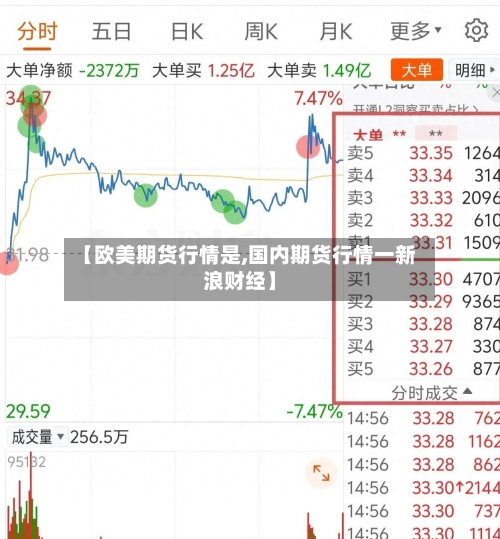【欧美期货行情是,国内期货行情一新浪财经】-第2张图片