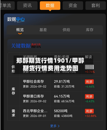 郑醇期货行情1901/甲醇期货行情费用走势图-第2张图片