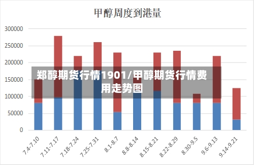 郑醇期货行情1901/甲醇期货行情费用走势图-第3张图片
