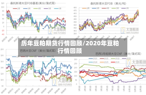 历年豆粕期货行情回顾/2020年豆粕行情回顾