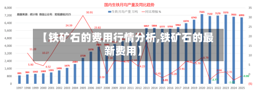 【铁矿石的费用行情分析,铁矿石的最新费用】