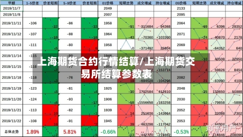 上海期货合约行情结算/上海期货交易所结算参数表-第2张图片