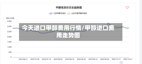 今天进口甲醇费用行情/甲醇进口费用走势图