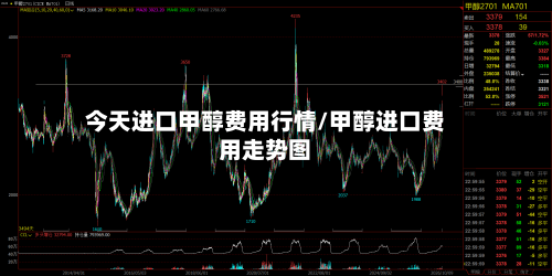 今天进口甲醇费用行情/甲醇进口费用走势图-第2张图片