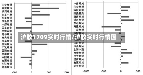沪胶1709实时行情/沪胶实时行情图-第2张图片