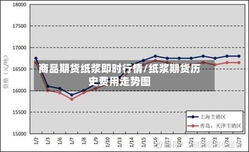 商品期货纸浆即时行情/纸浆期货历史费用走势图-第2张图片