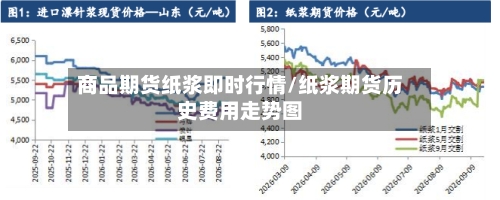 商品期货纸浆即时行情/纸浆期货历史费用走势图-第3张图片