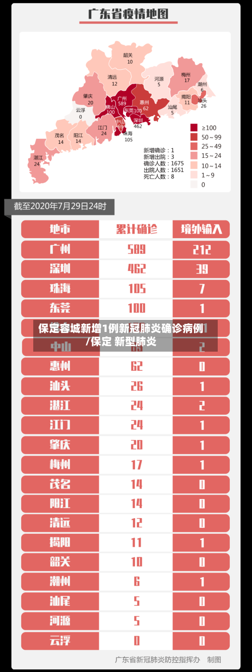 保定容城新增1例新冠肺炎确诊病例/保定 新型肺炎