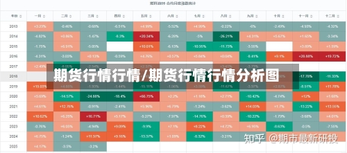 期货行情行情/期货行情行情分析图