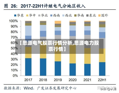 【思源电气股票行情分析,思源电力股票行情】