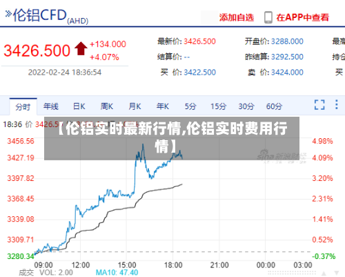【伦铝实时最新行情,伦铝实时费用行情】