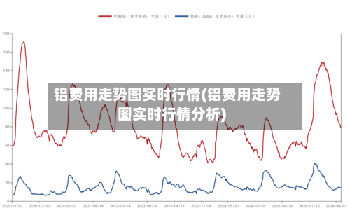 铝费用走势图实时行情(铝费用走势图实时行情分析)-第3张图片